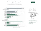 estudios de palabras clave, trafico web y datos de redes cosiales de Tiendas online especializadas en proteínas, creatinas, aminoácidos y suplementos deportivos para rendimiento y recuperación