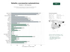 estudios de palabras clave, trafico web y datos de redes cosiales de Distribuidores especializados en productos de detailing, kits y accesorios para limpieza y protección automotriz