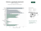 estudios de palabras clave, trafico web y datos de redes cosiales de Cámaras de Comercio y Organizaciones Empresariales con énfasis en formación, asesoría, registro mercantil y networking regional