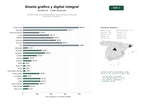 estudios de palabras clave, trafico web y datos de redes cosiales de Estudios integrales de diseño gráfico, web, ilustración y branding para marcas y eventos