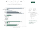estudios de palabras clave, trafico web y datos de redes cosiales de Plataforma de reservas y gestión de alojamientos urbanos en Bilbao: hoteles, hostales, apartamentos y villas para viajeros