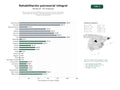 estudios de palabras clave, trafico web y datos de redes cosiales de Alianza nacional de rehabilitación psicosocial, atención psicológica, prevención del suicidio y viviendas tuteladas para personas con trastorno mental grave