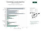estudios de palabras clave, trafico web y datos de redes cosiales de Proveedores especializados en cronometraje electrónico, gestión de inscripciones y organización integral de eventos deportivos