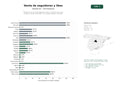 estudios de palabras clave, trafico web y datos de redes cosiales de Plataforma de venta de seguidores, likes y visualizaciones para Instagram, TikTok y Facebook, con entregas rápidas y garantía