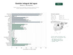 estudios de palabras clave, trafico web y datos de redes cosiales de Red de organizaciones dedicadas a la gestión integral de recursos hídricos, educación ambiental y restauración fluvial