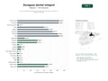 estudios de palabras clave, trafico web y datos de redes cosiales de Clínicas dentales integrales de Zaragoza con ortodoncia, implantes y estética avanzada
