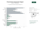 estudios de palabras clave, trafico web y datos de redes cosiales de Servicios integrales de financiación empresarial, leasing, factoring y asesoría crediticia para pymes y grandes corporaciones