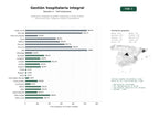 estudios de palabras clave, trafico web y datos de redes cosiales de Plataformas integrales de gestión hospitalaria y clínica, historia clínica electrónica, imágenes médicas y telemedicina