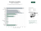 estudios de palabras clave, trafico web y datos de redes cosiales de Institutos públicos de enseñanza secundaria, bachillerato y formación profesional con actividades extraescolares integradas