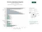 estudios de palabras clave, trafico web y datos de redes cosiales de Servicios de gestión integral de licencias urbanísticas, certificados de conformidad y declaraciones responsables para ayuntamientos y empresas