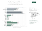 estudios de palabras clave, trafico web y datos de redes cosiales de Fabricación y suministro de textiles para hogar y hostelería: ropa de cama, toallas, mantelería y cortinas a medida