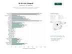 estudios de palabras clave, trafico web y datos de redes cosiales de Plataformas de IA de voz para síntesis, reconocimiento, transcripción y autenticación biométrica en sectores legales y sanitarios