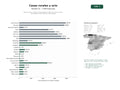 estudios de palabras clave, trafico web y datos de redes cosiales de Red de casas rurales y alojamientos rurales con restaurante y actividades al aire libre en toda España