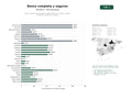 estudios de palabras clave, trafico web y datos de redes cosiales de Banca integral para empresas y particulares con cuentas, tarjetas, préstamos, hipotecas y seguros