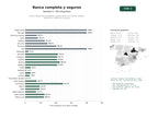 estudios de palabras clave, trafico web y datos de redes cosiales de Banca integral para empresas y particulares con cuentas, tarjetas, préstamos, hipotecas y seguros