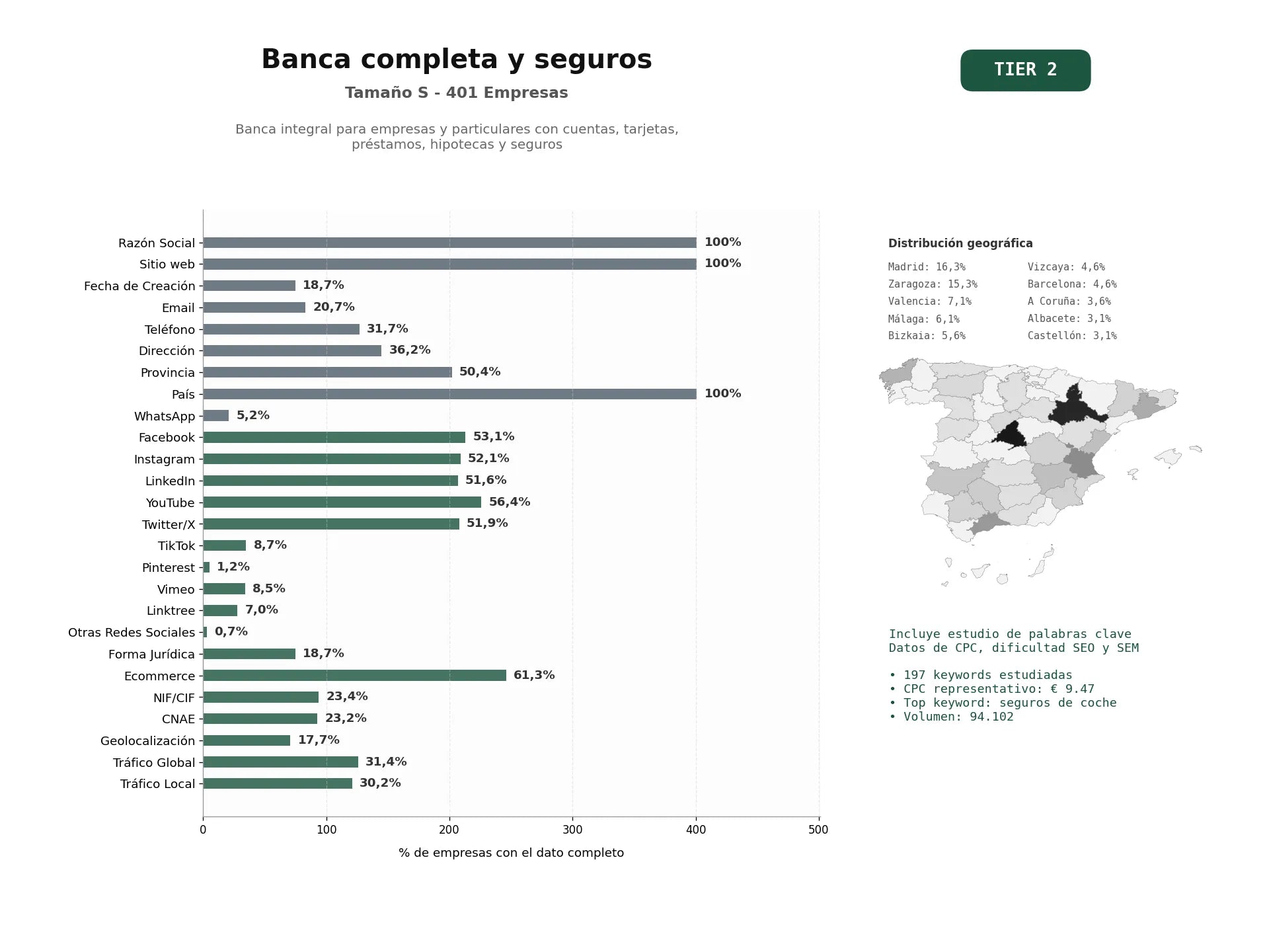 estudios de palabras clave, trafico web y datos de redes cosiales de Banca integral para empresas y particulares con cuentas, tarjetas, préstamos, hipotecas y seguros