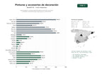 estudios de palabras clave, trafico web y datos de redes cosiales de Distribuidores y tiendas especializadas en pinturas, barnices, esmaltes y accesorios para decoración y construcción