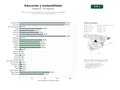 estudios de palabras clave, trafico web y datos de redes cosiales de Malla de educación, investigación y consultoría para la sostenibilidad y economía circular en América Latina