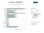 estudios de palabras clave, trafico web y datos de redes cosiales de Malla de educación, investigación y consultoría para la sostenibilidad y economía circular en América Latina