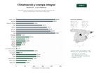 estudios de palabras clave, trafico web y datos de redes cosiales de Integradores de climatización, aerotermia y energías renovables para edificios residenciales, comerciales e industriales