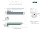 estudios de palabras clave, trafico web y datos de redes cosiales de Desarrollo, ingeniería y EPC de instalaciones fotovoltaicas industriales y autoconsumo para sectores públicos y privados