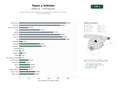 estudios de palabras clave, trafico web y datos de redes cosiales de Red de bares de tapas tradicionales acompañados de bebidas, cervezas y vinos en toda España