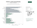 estudios de palabras clave, trafico web y datos de redes cosiales de Fabricantes y distribuidores de prótesis, ortesis y ayudas de movilidad personalizadas para pacientes y profesionales ortopédicos