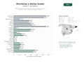estudios de palabras clave, trafico web y datos de redes cosiales de Plataforma integral de directorios y promoción de comercios locales con ofertas, tarjetas monedero y eventos comunitarios