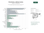estudios de palabras clave, trafico web y datos de redes cosiales de Plataforma integral de directorios y promoción de comercios locales con ofertas, tarjetas monedero y eventos comunitarios