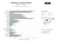 estudios de palabras clave, trafico web y datos de redes cosiales de Correduría integral de hipotecas y asesoría financiera para compradores nacionales e internacionales