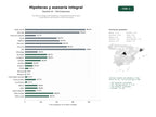 estudios de palabras clave, trafico web y datos de redes cosiales de Correduría integral de hipotecas y asesoría financiera para compradores nacionales e internacionales