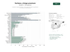 estudios de palabras clave, trafico web y datos de redes cosiales de Plataforma integral de sorteos, rifas y juegos de bingo con generación de cartones y premios de lujo