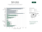 estudios de palabras clave, trafico web y datos de redes cosiales de Empresas dedicadas a la producción, presentación y enseñanza de espectáculos teatrales y de títeres en espacios culturales