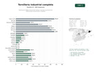 estudios de palabras clave, trafico web y datos de redes cosiales de Distribución integral de tornillos, pernos, tuercas y accesorios de fijación para construcción e industria