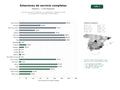 estudios de palabras clave, trafico web y datos de redes cosiales de Estaciones de servicio integrales con combustible, autolavado, tienda de conveniencia y carga eléctrica para viajeros