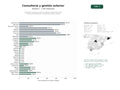 estudios de palabras clave, trafico web y datos de redes cosiales de Consultoría integral de comercio exterior, gestión aduanera, importación‑exportación y capacitación especializada