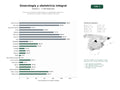 estudios de palabras clave, trafico web y datos de redes cosiales de Clínicas y consultorios especializados en ginecología, obstetricia, reproducción asistida y medicina estética femenina
