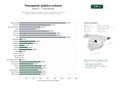estudios de palabras clave, trafico web y datos de redes cosiales de Operadores de transporte público urbano y metropolitano, venta de billetes, tarjetas y gestión de rutas de autobús y tranvía