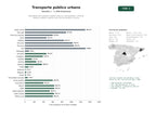 estudios de palabras clave, trafico web y datos de redes cosiales de Operadores de transporte público urbano y metropolitano, venta de billetes, tarjetas y gestión de rutas de autobús y tranvía