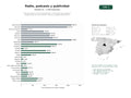 estudios de palabras clave, trafico web y datos de redes cosiales de Red de emisoras de radio comunitarias y comerciales que combinan programación en vivo, podcasts, noticias y espacios publicitarios
