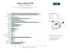 estudios de palabras clave, trafico web y datos de redes cosiales de Plataforma de consultas de tarot y videncia por teléfono, 24 horas, con amarres de amor y horóscopo