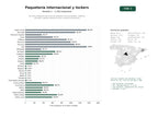 estudios de palabras clave, trafico web y datos de redes cosiales de Servicios integrales de envío de paquetes internacionales, casilleros virtuales y gestión aduanera para comercio electrónico