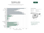 estudios de palabras clave, trafico web y datos de redes cosiales de Distribuidores mayoristas de ferretería, materiales de obra, pinturas y accesorios de jardinería para profesionales y hogares