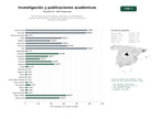 estudios de palabras clave, trafico web y datos de redes cosiales de Red de instituciones académicas dedicadas a la investigación, publicaciones científicas y académicas, organización de congresos y formación universitaria