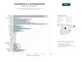 estudios de palabras clave, trafico web y datos de redes cosiales de Consultoría integral de inteligencia artificial y automatización de procesos para empresas de todos los sectores