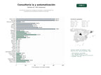 estudios de palabras clave, trafico web y datos de redes cosiales de Consultoría integral de inteligencia artificial y automatización de procesos para empresas de todos los sectores