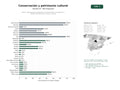 estudios de palabras clave, trafico web y datos de redes cosiales de Red de organizaciones dedicadas a la conservación, investigación y difusión del patrimonio cultural y natural