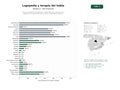 estudios de palabras clave, trafico web y datos de redes cosiales de Servicios integrales de logopedia, terapia del habla, miofuncional y deglución, incluyendo formación online y aplicaciones digitales