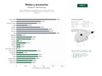 estudios de palabras clave, trafico web y datos de redes cosiales de Red de distribuidores y concesionarios que venden motocicletas, scooters y accesorios, ofreciendo financiación, garantía y servicio postventa