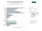 estudios de palabras clave, trafico web y datos de redes cosiales de Agencias integrales de organización, producción y gestión de eventos corporativos, congresos y experiencias audiovisuales en España